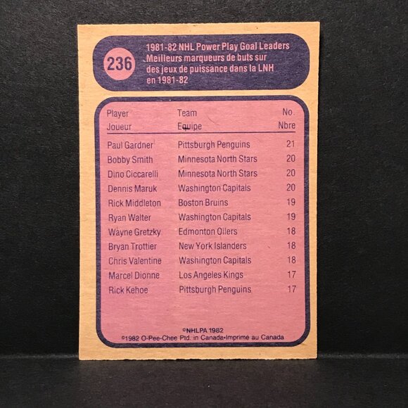 1982-83 O-Pee-Chee OPC Hockey - #236 Paul Gardner LL - Pittsburgh Penguins - Picture 2 of 2